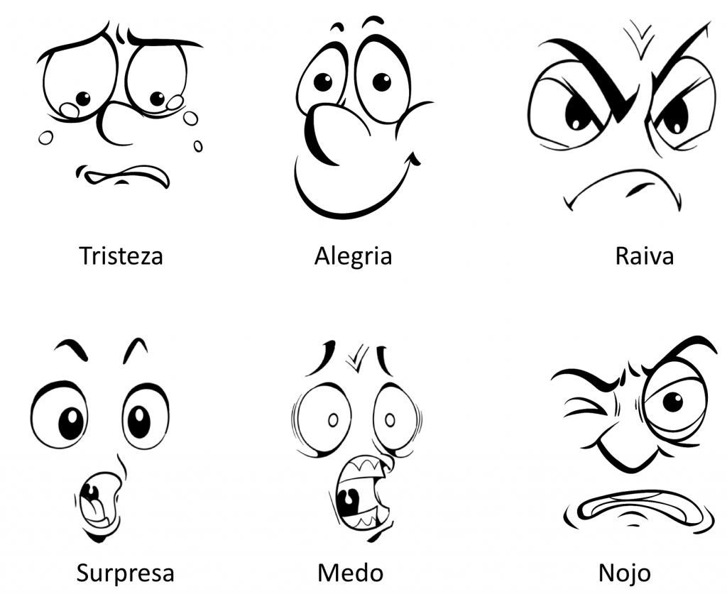 Emoções básicas