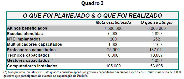 Quadro I - O que foi planejado e o que foi realizado