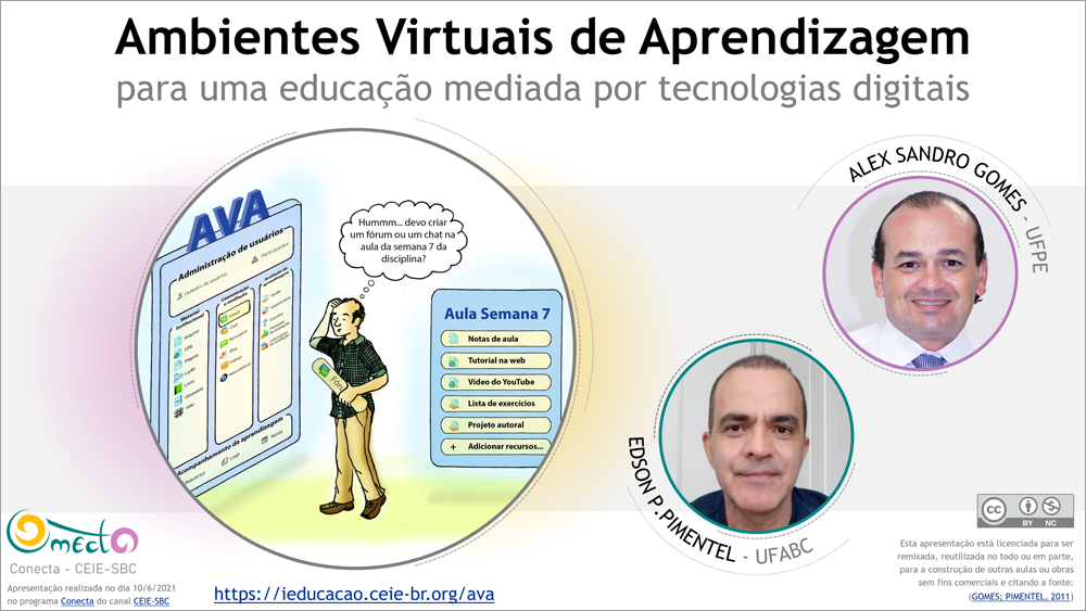 AmbientesVirtuaisAprendizagem