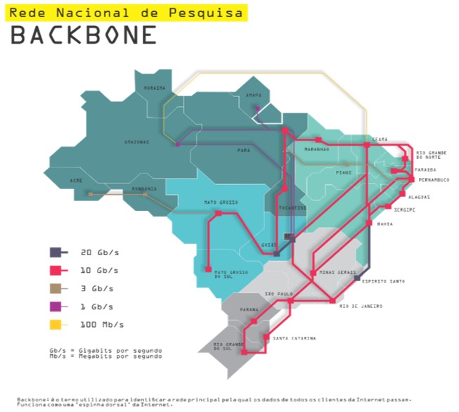 Figura 4 - Redes de internet no Brasil