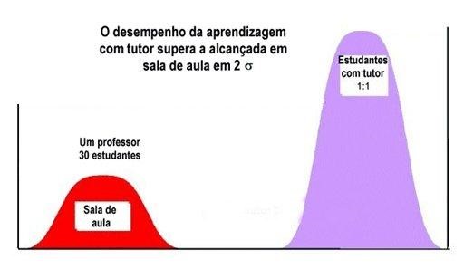 Problema 2 Sigma