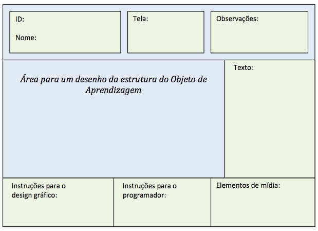 Figura 3: Template de storyboard