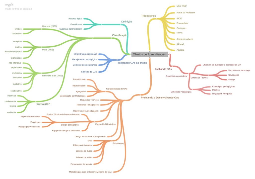 Mapa mental