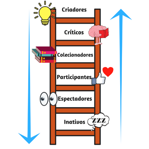 Figura 4: Tecnografia social