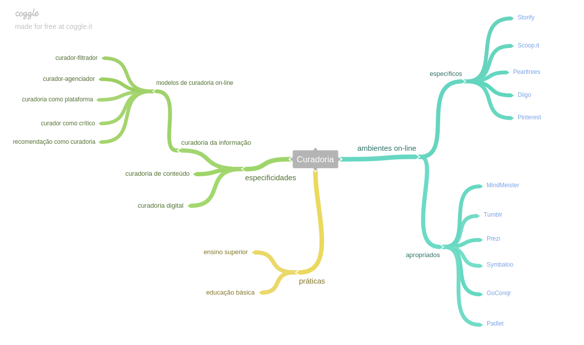 Mapa mental do capítulo